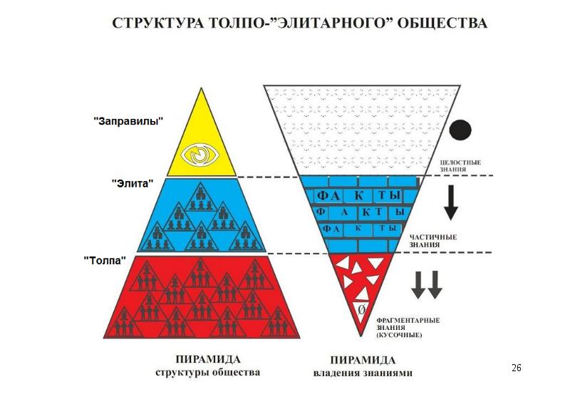 Пирамида структура данных. Пирамида структура данных